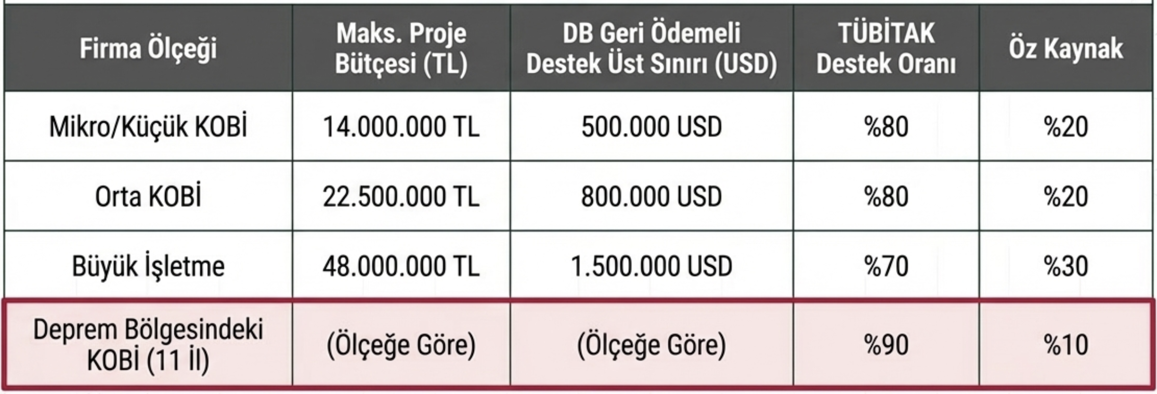 1832 çağrısı 2026-1 çağrı limitleri